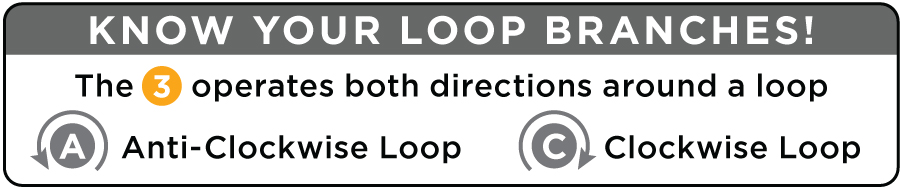 Notice that Route 3 operates both directions around a loop.
