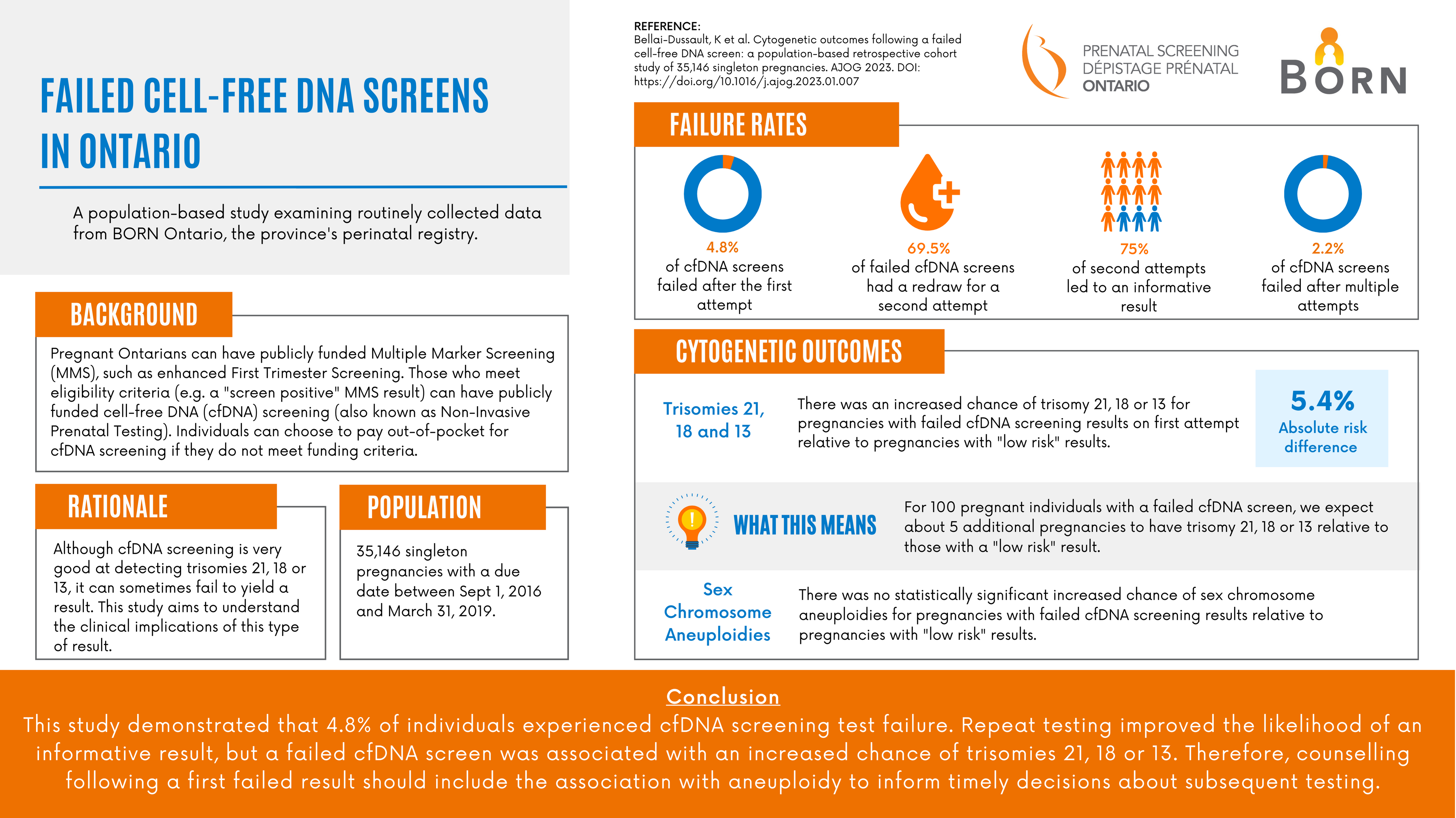 infographic cell free DNA failures