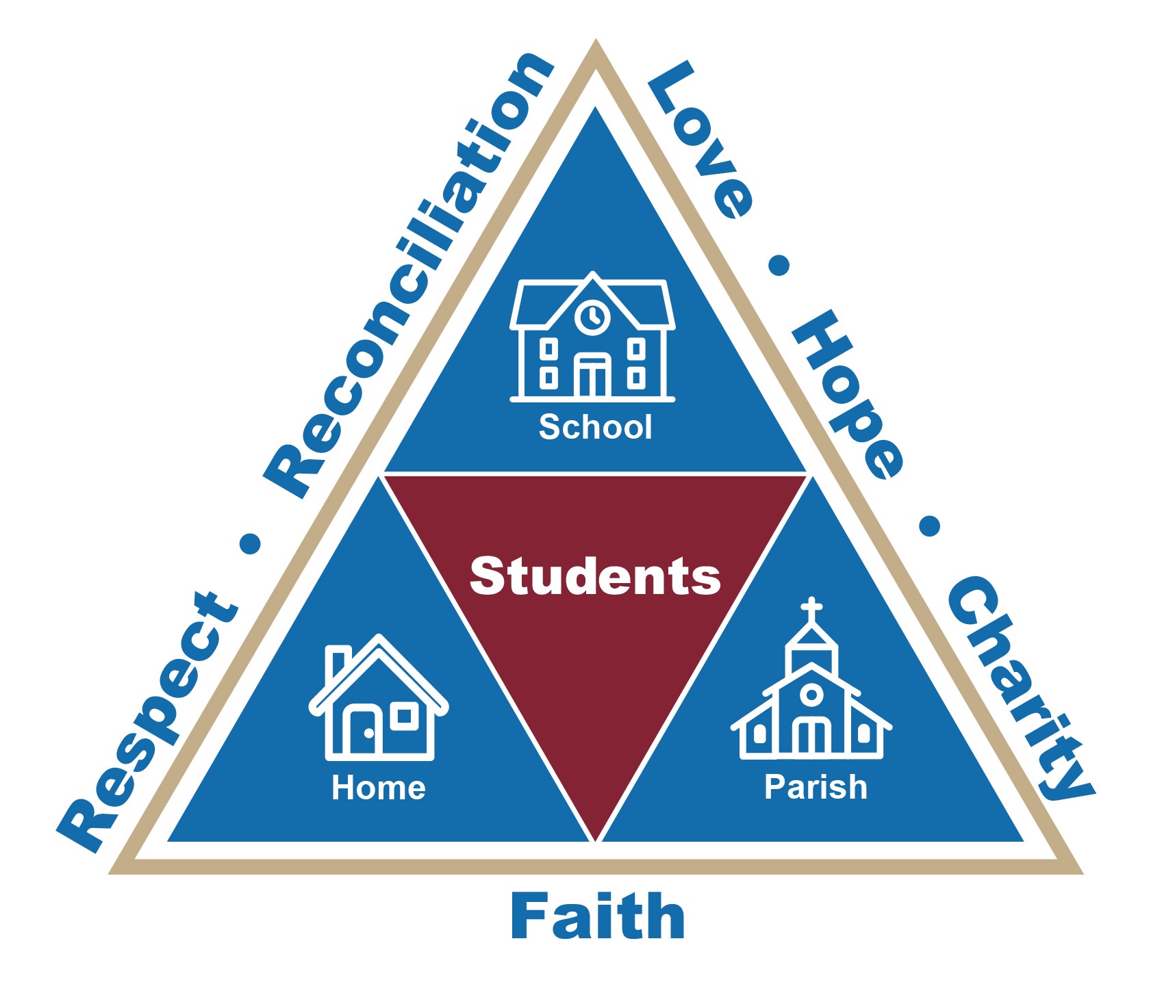 Values Illustration