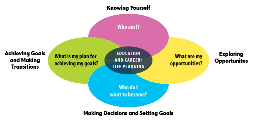Creating-Pathways-to-Success-1