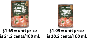 can tomatoes