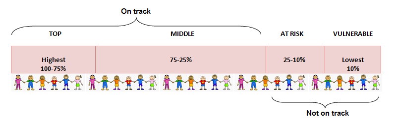 Child readiness for school