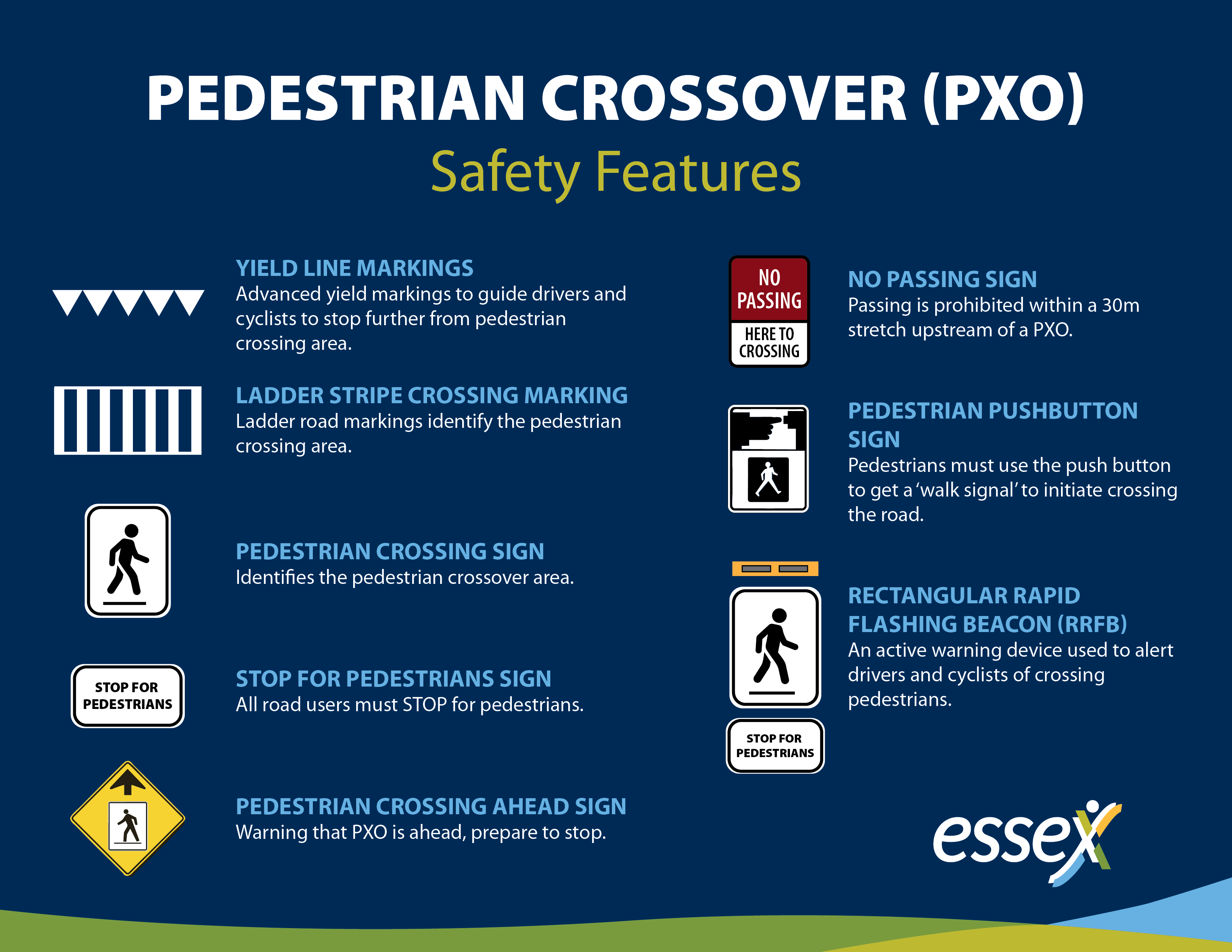 Infographic depicting the Pedestrian Crossover Safety Features.