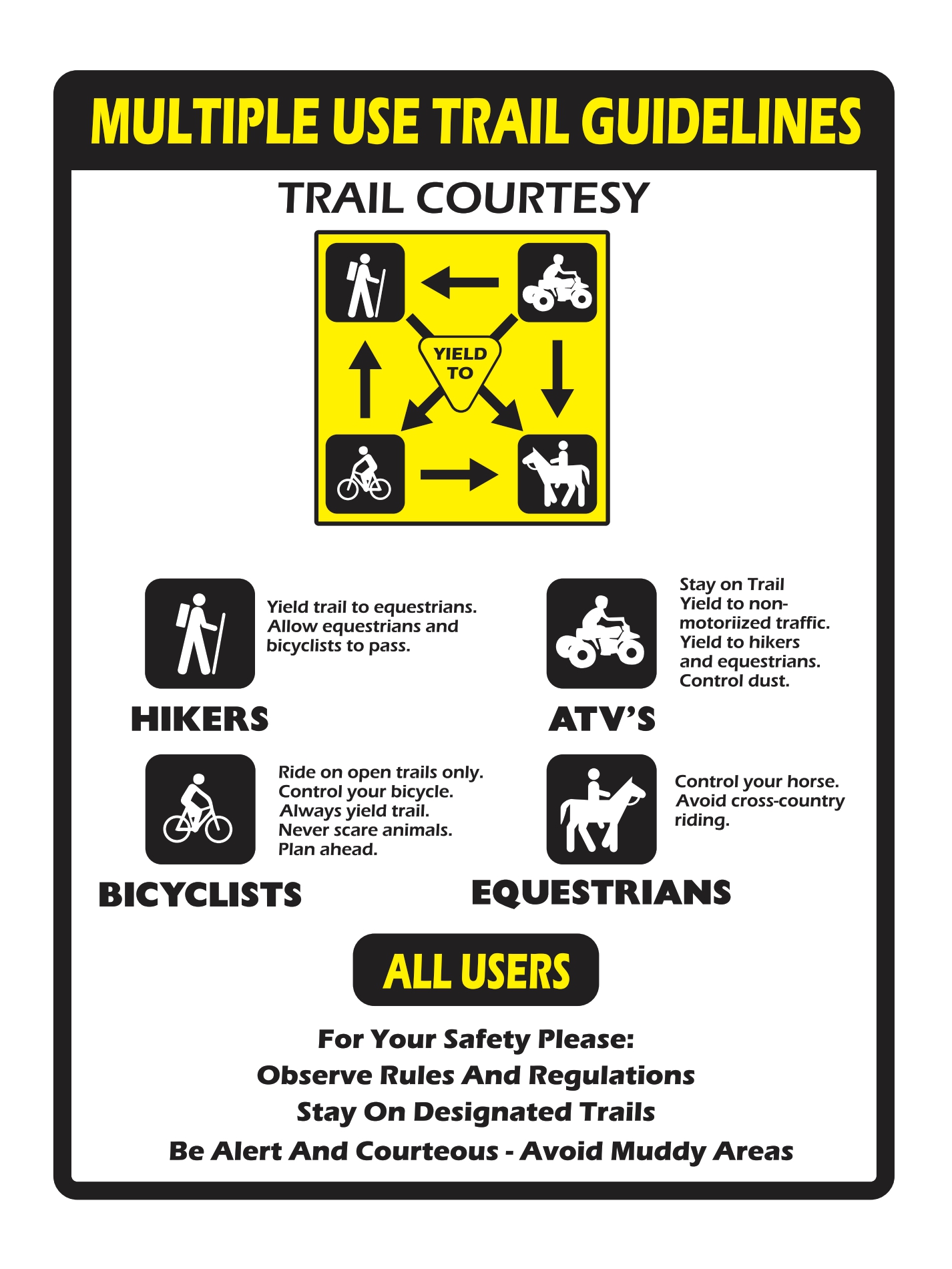 Poster outlining the multiple use trail guidelines and trail courtesy. Hikers should yield trial to equestrians and allow equestrians and bicyclists to pass. ATVs must stay on the trail and yield to all non motorized traffic. Bicyclists must ride on open trial only. Control your bicycle, always yield trail, never scare animals, plan ahead. Equestrians must control your horse, avoid cross-county riding. All users for your safety please observe the rules and regulations, stay on the designated trail be alert and courteous and avoid muddy areas.