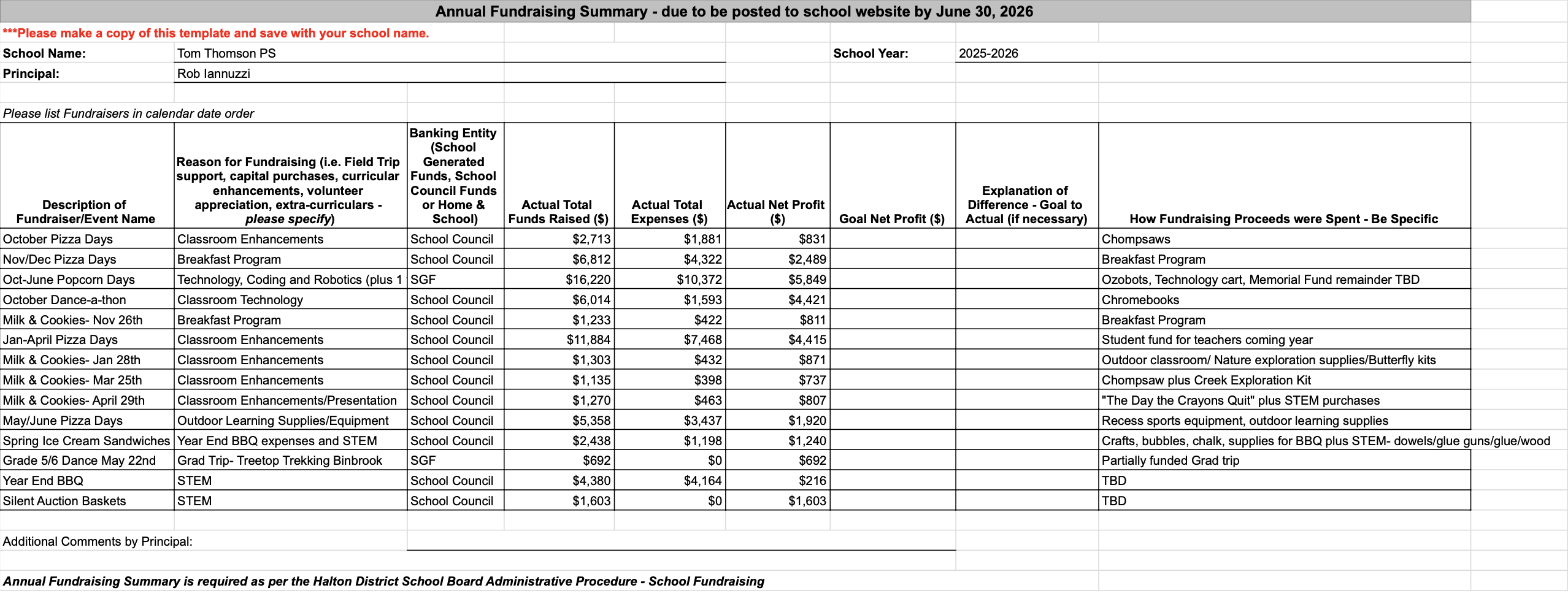 Fundraising