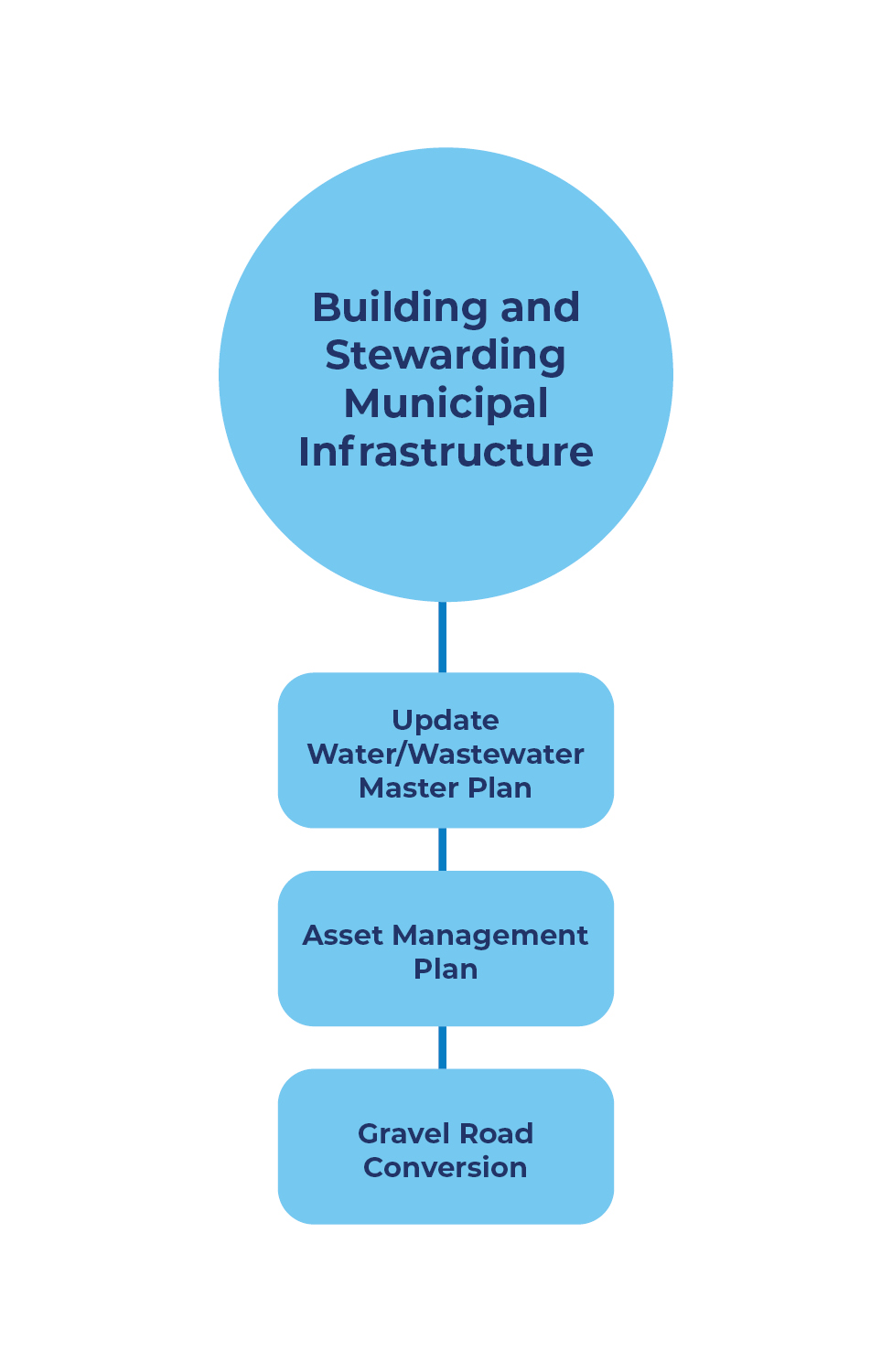 Image of Strategic Priority #1