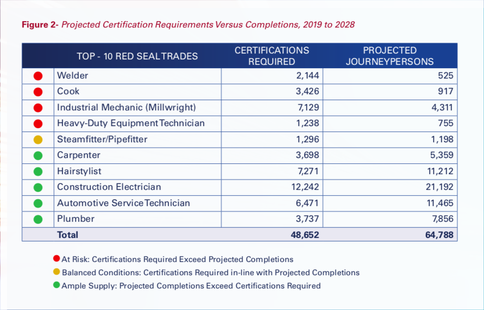 CAF Report