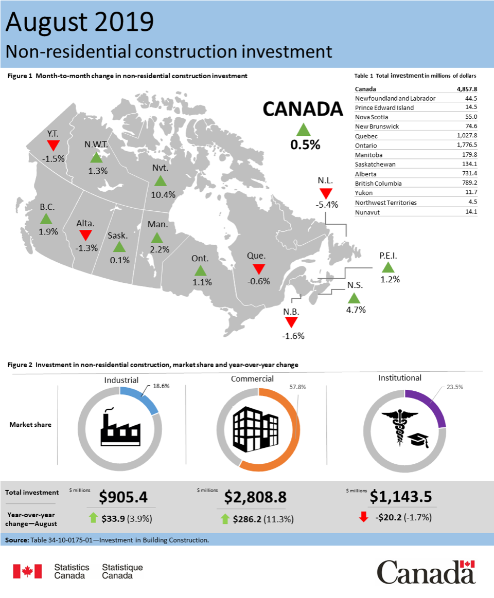 investment infographic