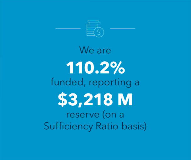 WSIB Stats