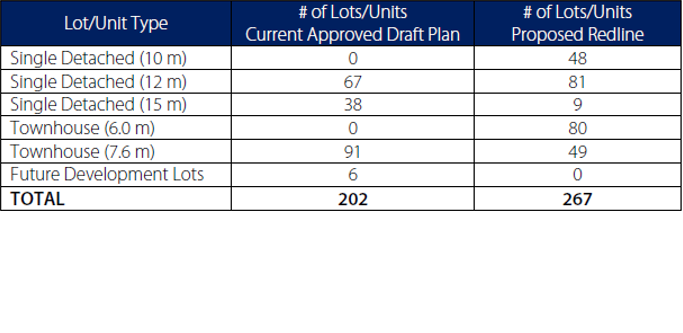 Unit Comparison
