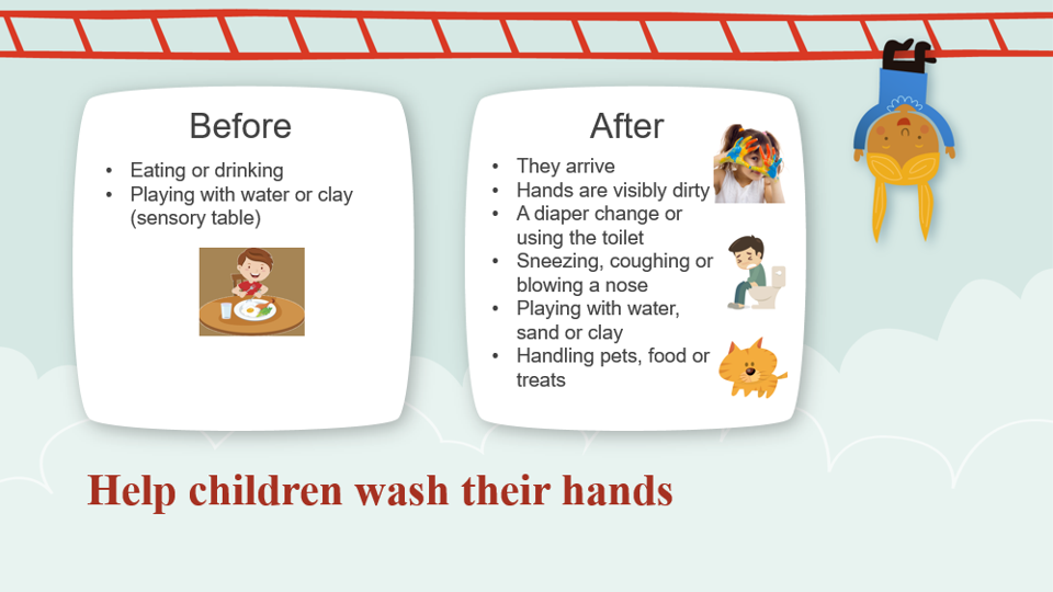 Animated picture of a child hanging from a ladder with two boxes of before and after hand hygiene