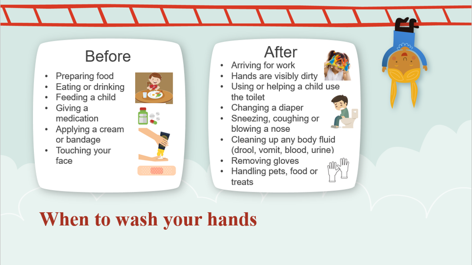animated picture of a ladder with a child hanging with two boxes explaining before and after hand washing