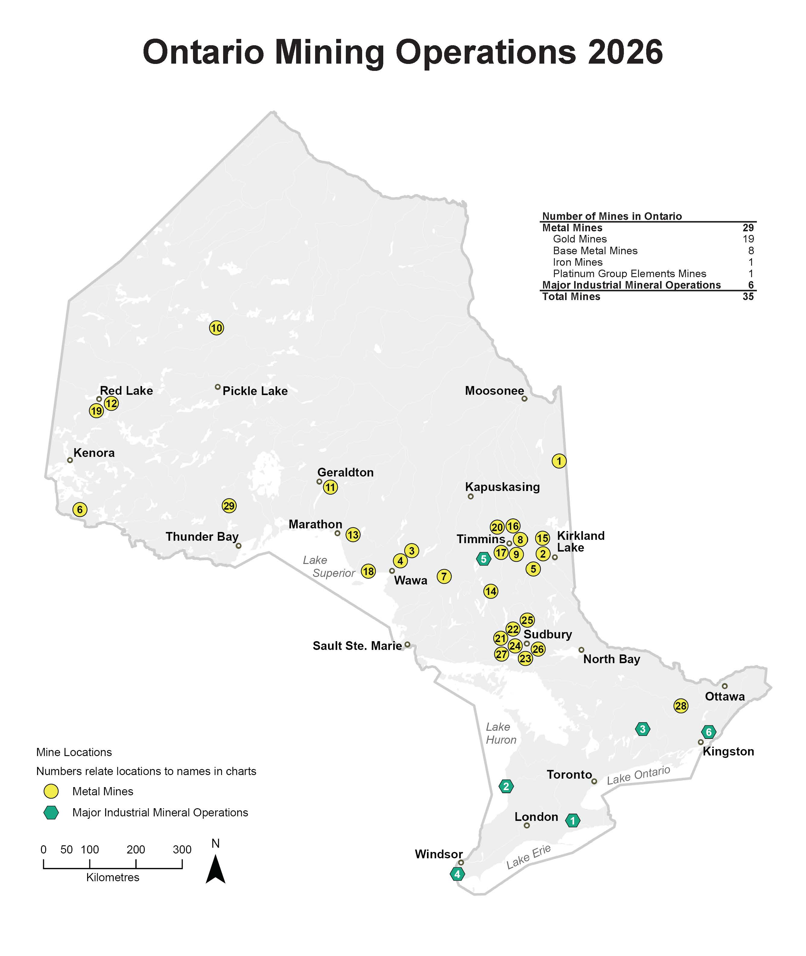 Ontario Mining Operations 2026
