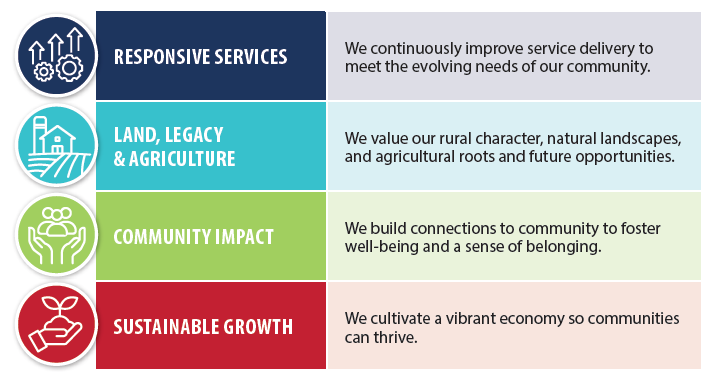 2026-2029 Strategic Plan, strategic drivers graphic