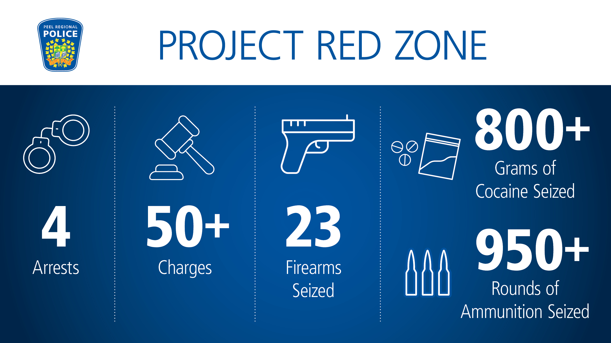 Project Red Zone: Undercover Operation Seizes 23 Firearms, Including ...