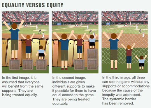 Equality versus equity image