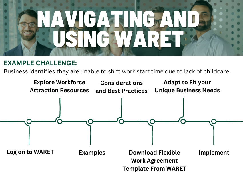 Navigating and Using WARET with Example Challenge