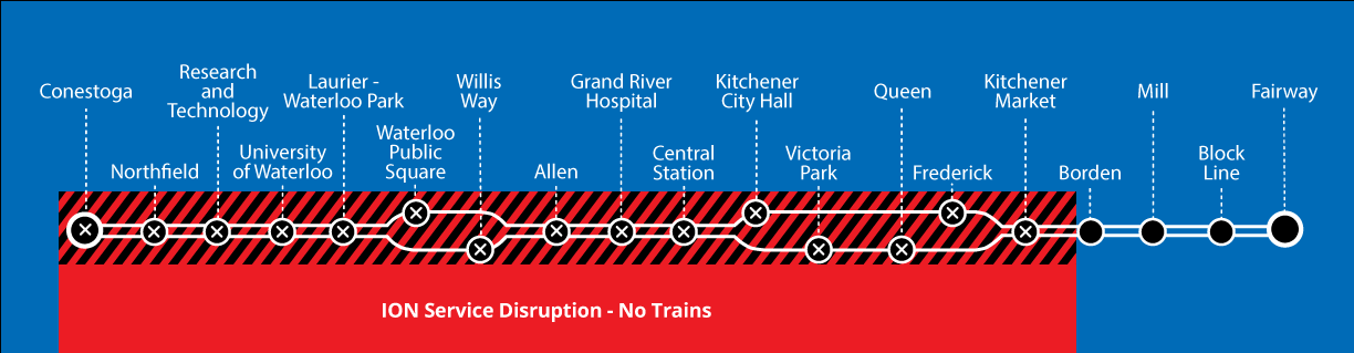 Map of ION disruption
