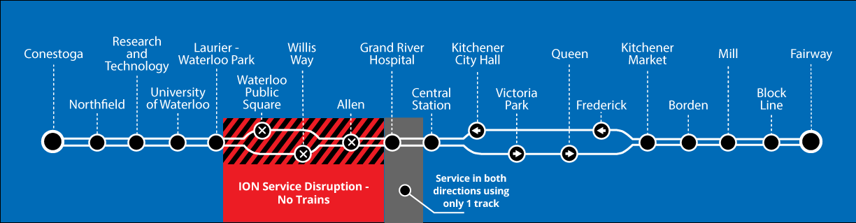 Map of ION disruption