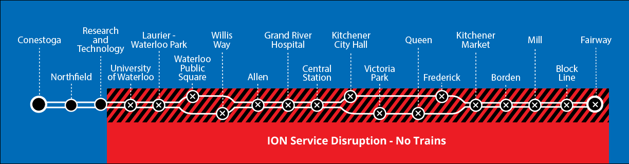 Map of ION disruption