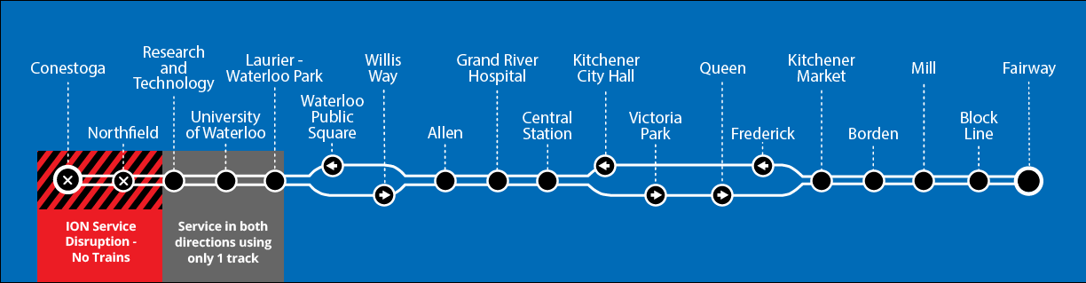 Map of ION disruption