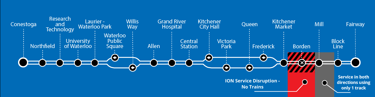 Map of ION disruption