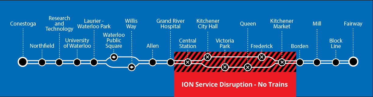 Map of ION disruption