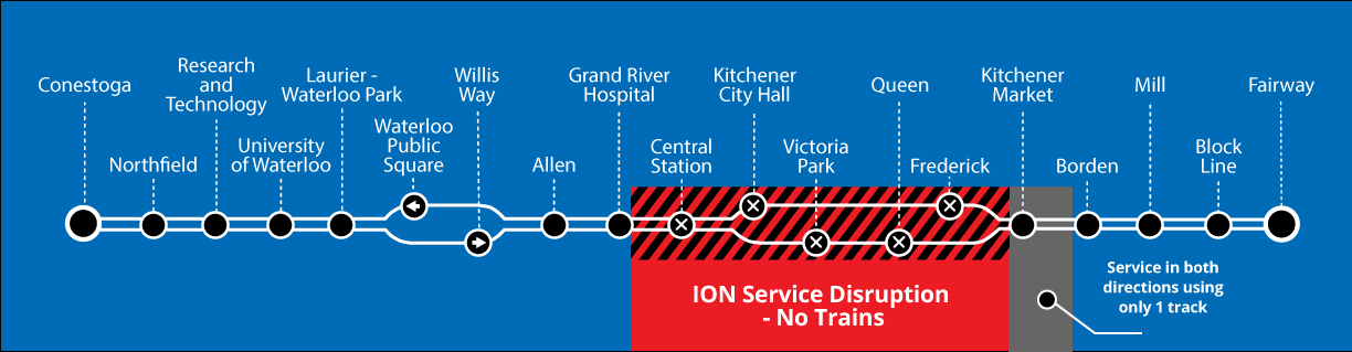 Map of ION disruption
