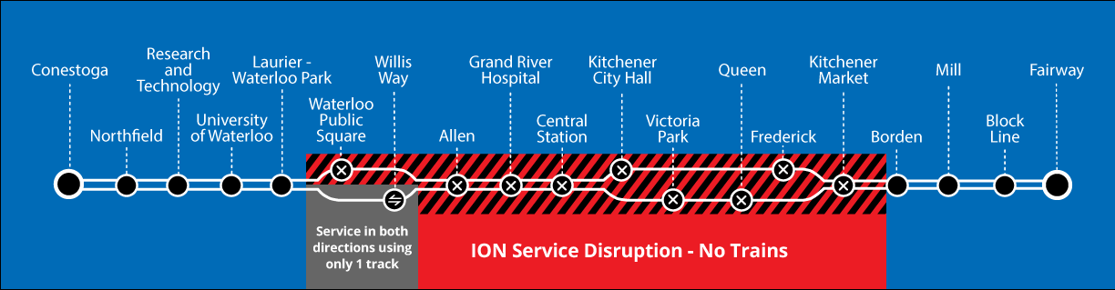 Map of ION disruption