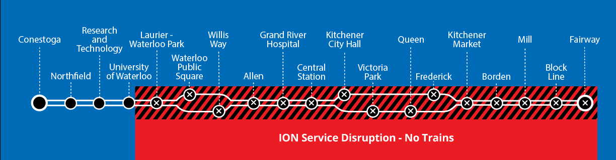 Map of ION disruption