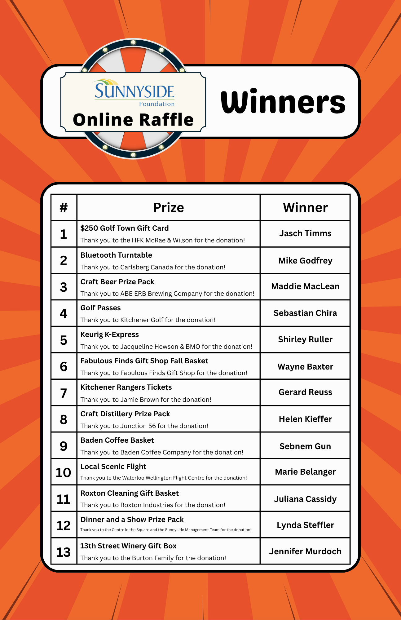 List of 2026 raffle winners