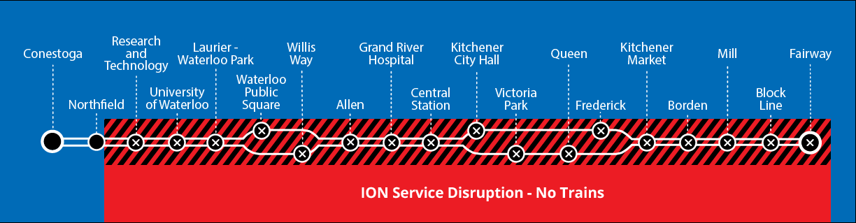 Map of ION disruption scenario 01