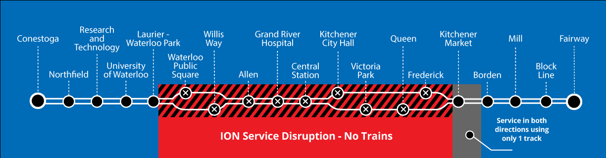 Map of ION disruption