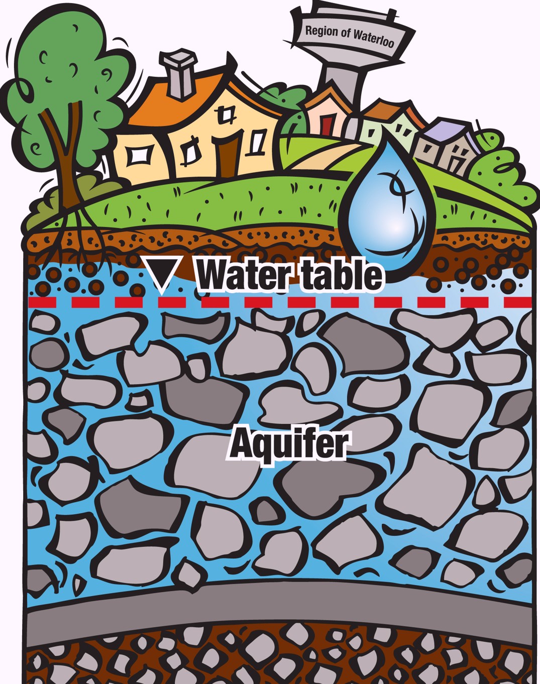 illustration of groundwater aquifer