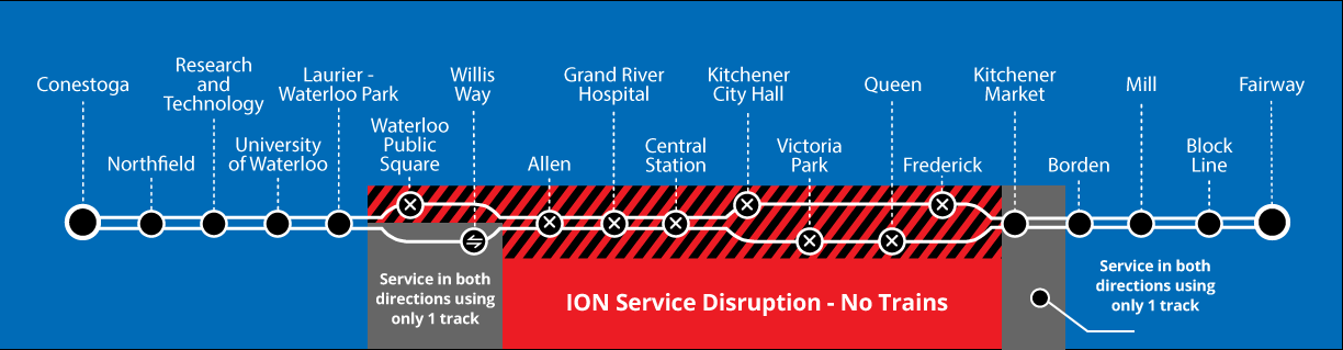 Map of ION disruption