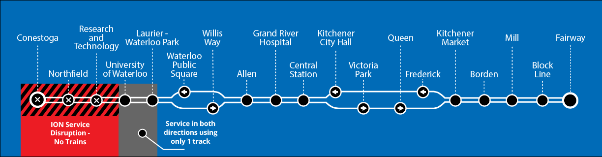 Map of ION disruption