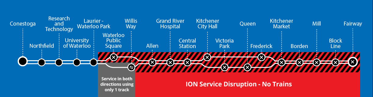 Map of ION disruption