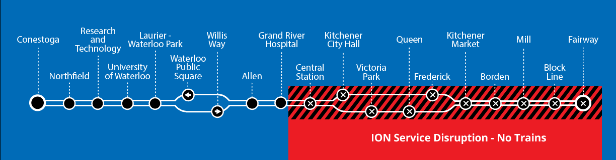Map of ION disruption