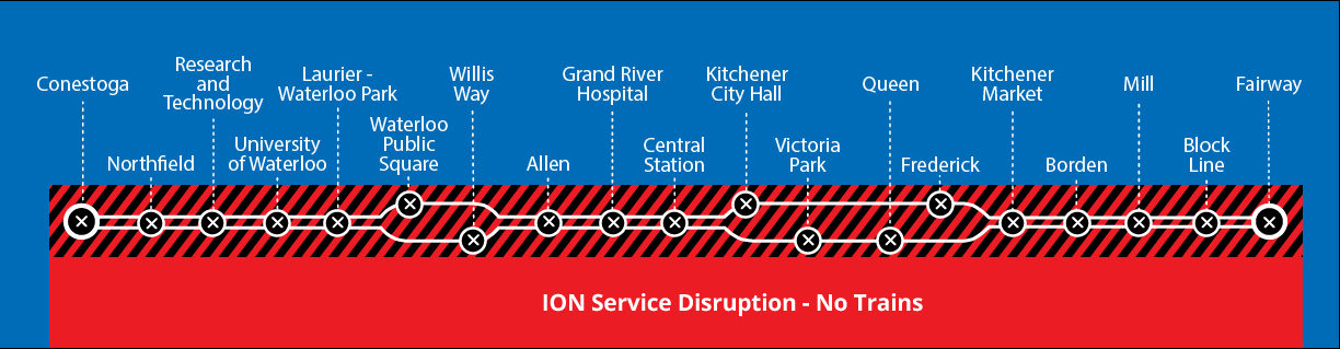 Map of ION disruption