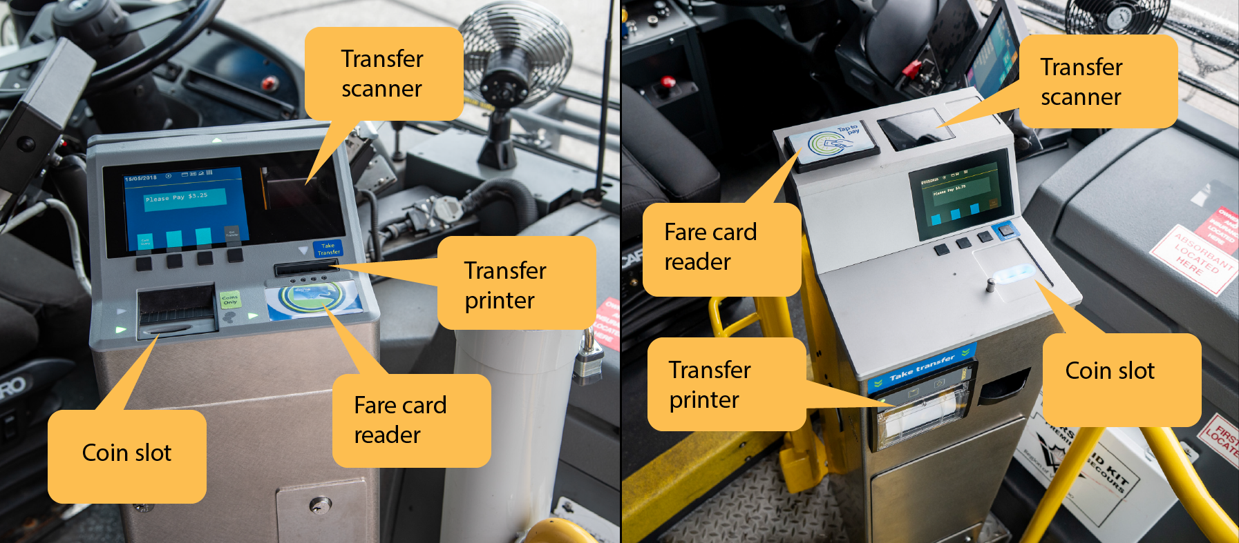 Fareboxes in use on GRT buses with features labeled
