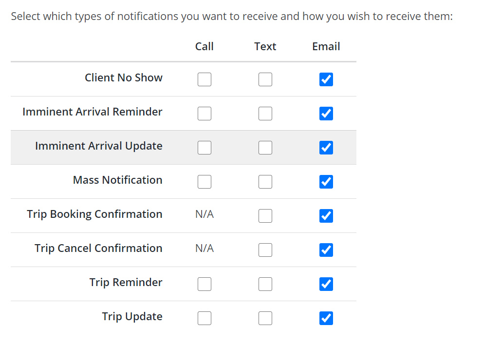 Screenshot notifications email checked