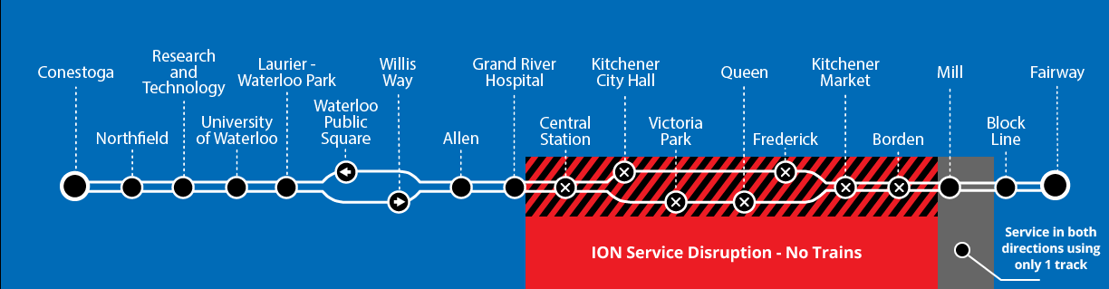 Map of ION disruption