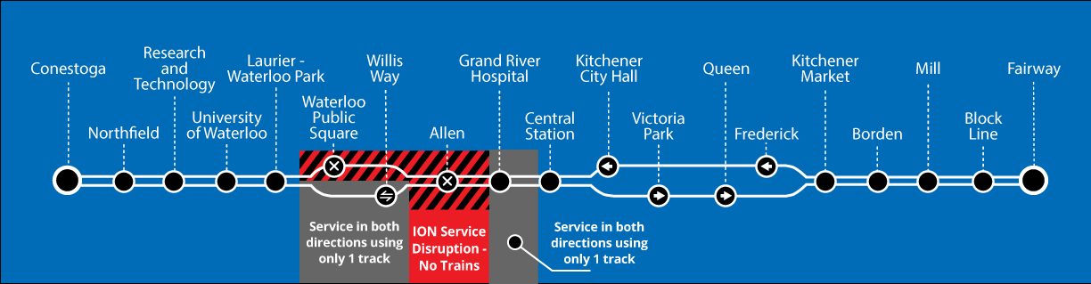 Map of ION disruption