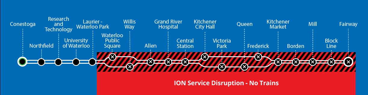Map of ION disruption