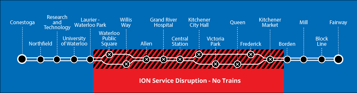 Map of ION disruption