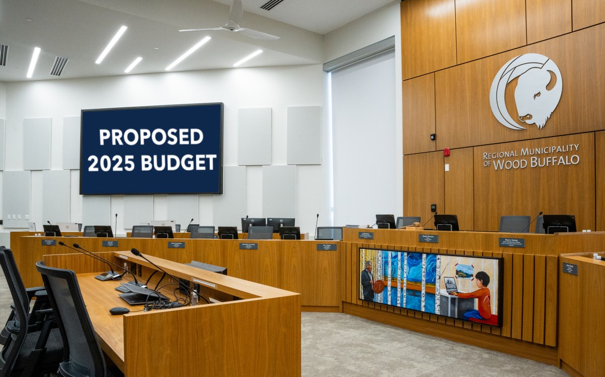 Proposed Budget 2025