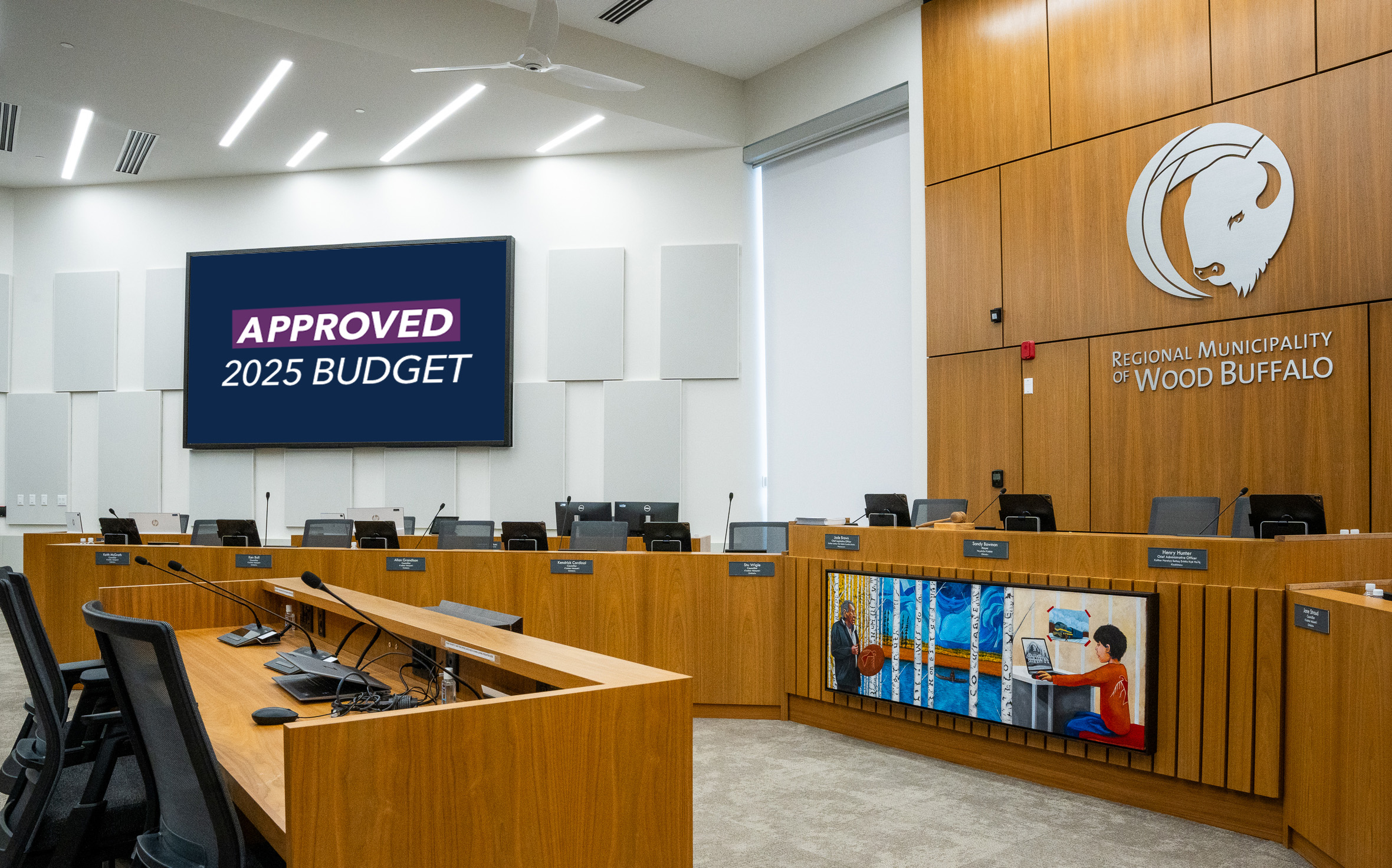 approved budget 2025