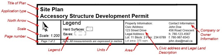 Sample of a site plan title block.