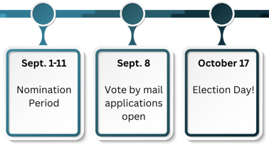 Election timeline - Nomination Period Sept 1 - 11, Vote by Mail starts Sept 8, General Voting Day Oct 17