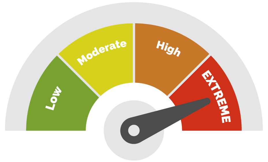 Fire danger rating gauge, indicating "Extreme" hazard.